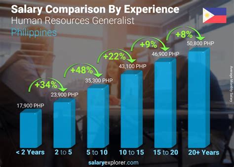 hr salary philippines|Human Resource Officer Salary in Philippines .